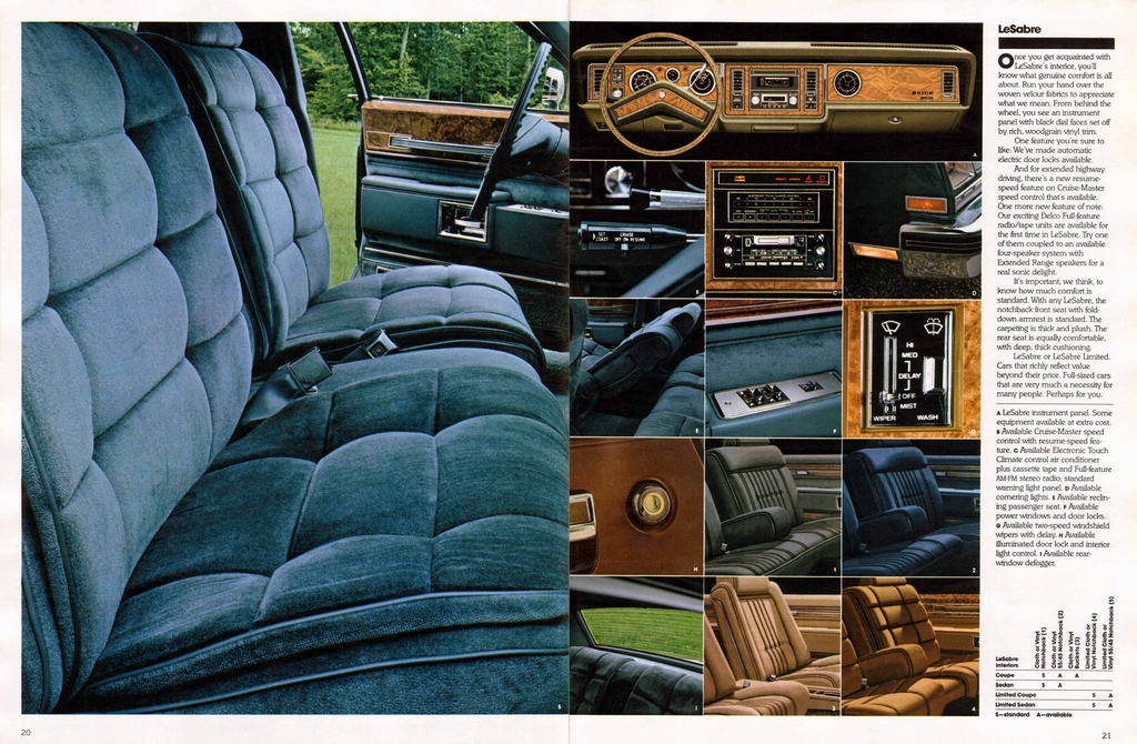 n_1981 Buick Full Line Prestige-20-21.jpg